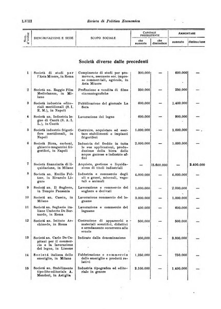 Rivista di politica economica