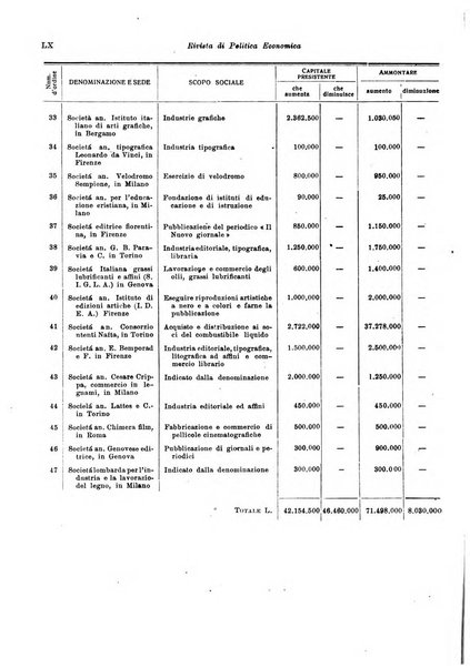 Rivista di politica economica