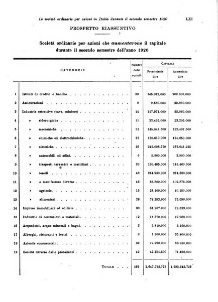 Rivista di politica economica