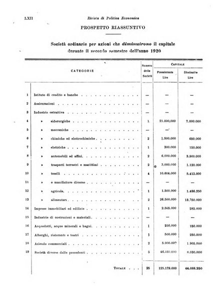 Rivista di politica economica