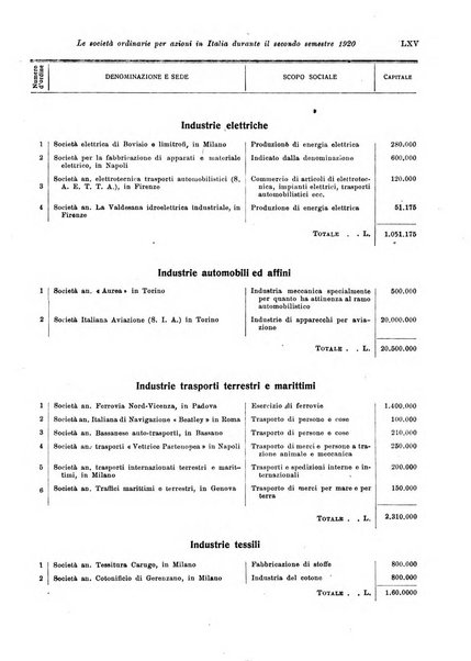 Rivista di politica economica