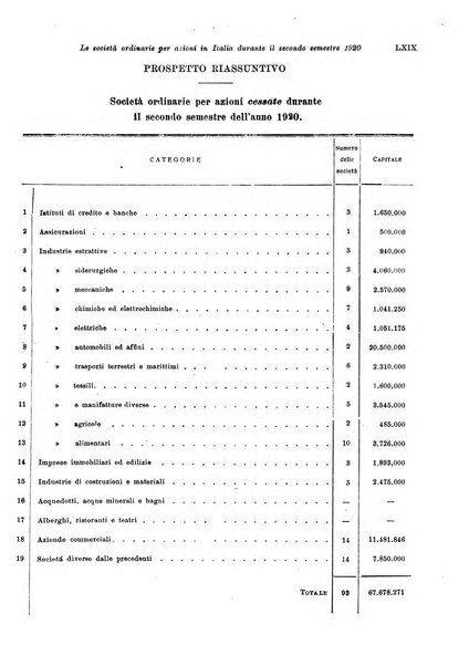 Rivista di politica economica