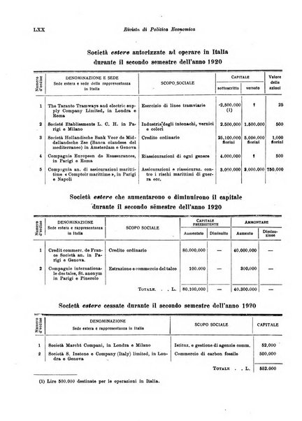 Rivista di politica economica