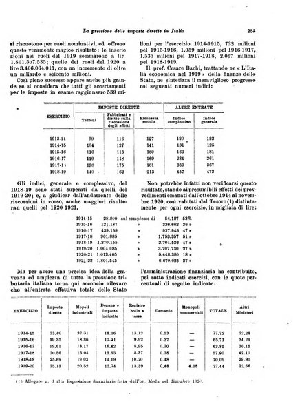 Rivista di politica economica