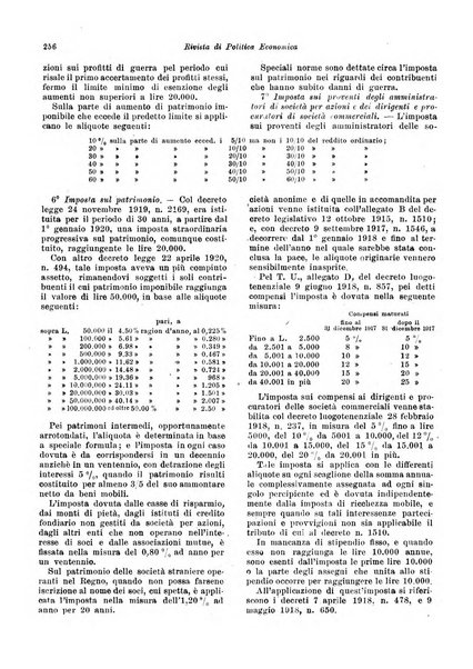 Rivista di politica economica