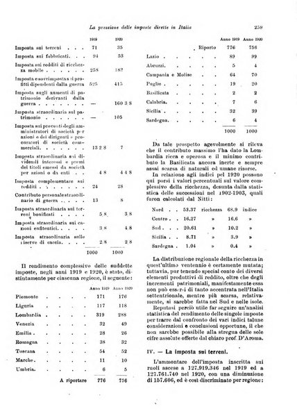 Rivista di politica economica