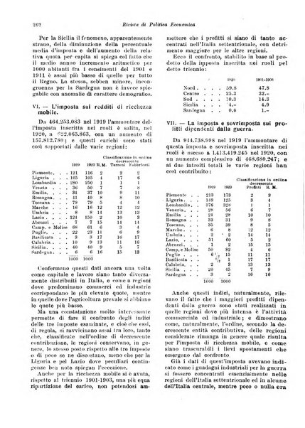 Rivista di politica economica