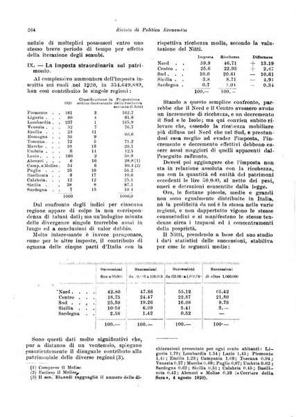 Rivista di politica economica