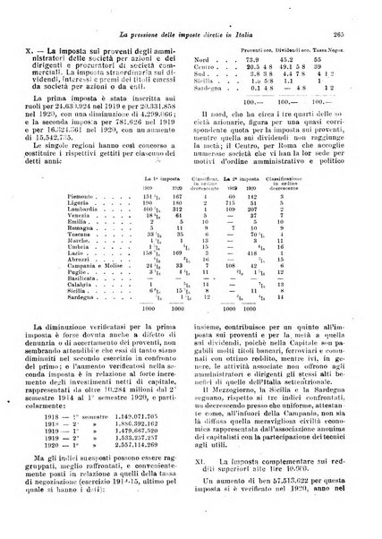 Rivista di politica economica