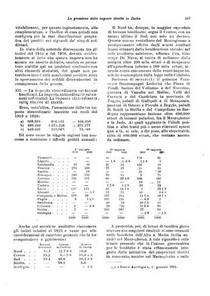 Rivista di politica economica