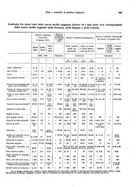 Rivista di politica economica