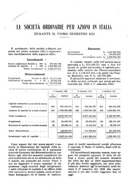 Rivista di politica economica