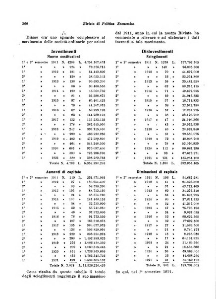 Rivista di politica economica