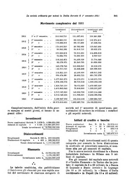 Rivista di politica economica