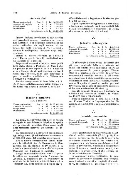 Rivista di politica economica