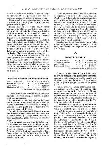 Rivista di politica economica