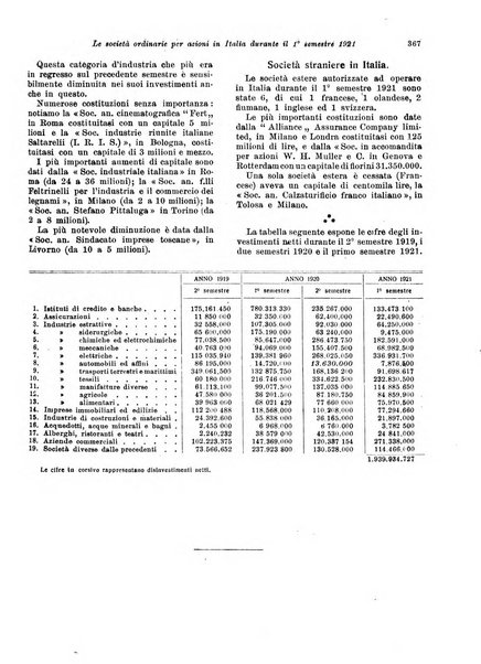 Rivista di politica economica