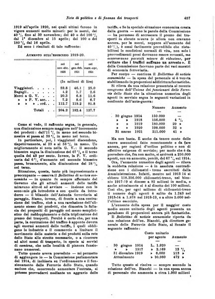 Rivista di politica economica