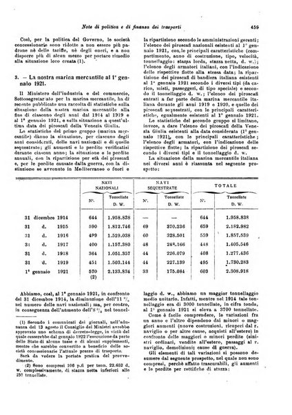 Rivista di politica economica