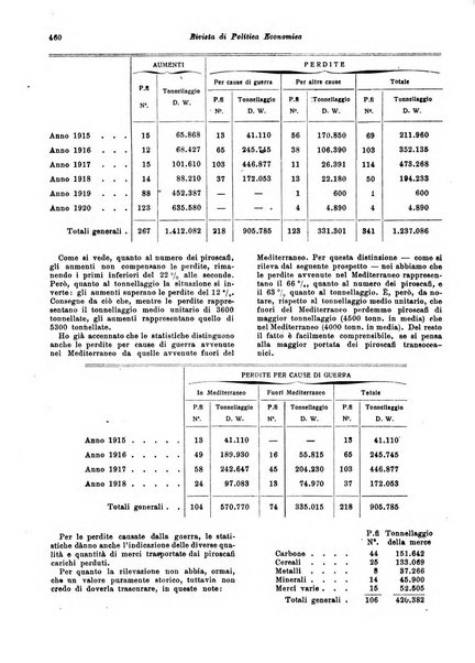 Rivista di politica economica