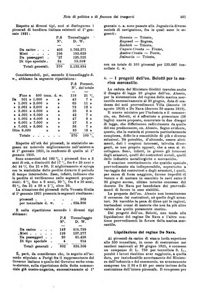 Rivista di politica economica