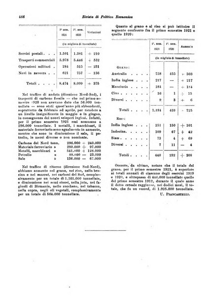 Rivista di politica economica