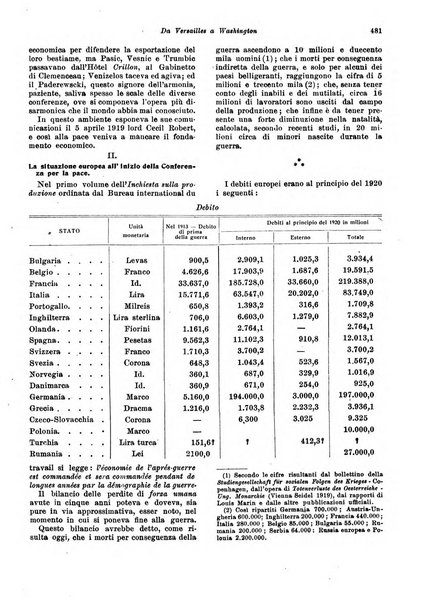 Rivista di politica economica