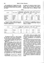 giornale/VEA0009251/1921/unico/00000576