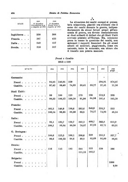 Rivista di politica economica