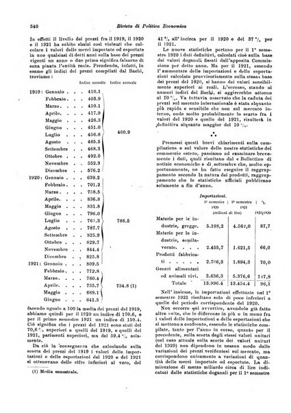 Rivista di politica economica