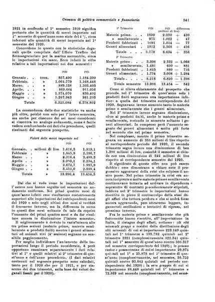 Rivista di politica economica