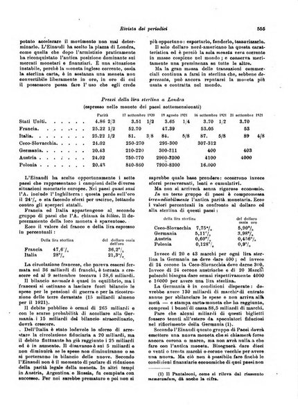 Rivista di politica economica