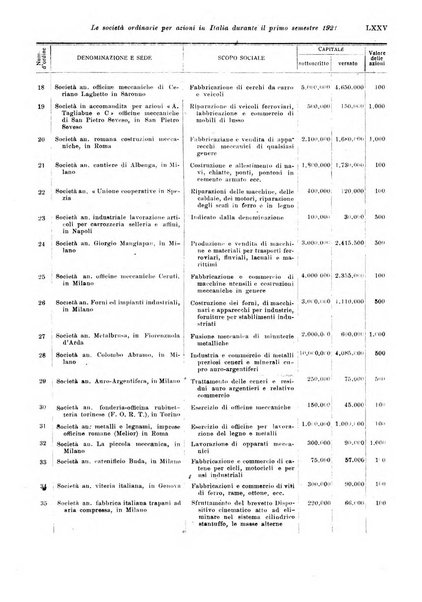 Rivista di politica economica