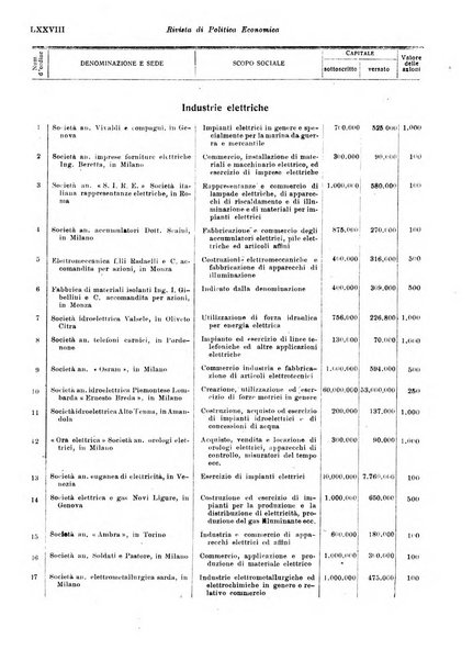 Rivista di politica economica