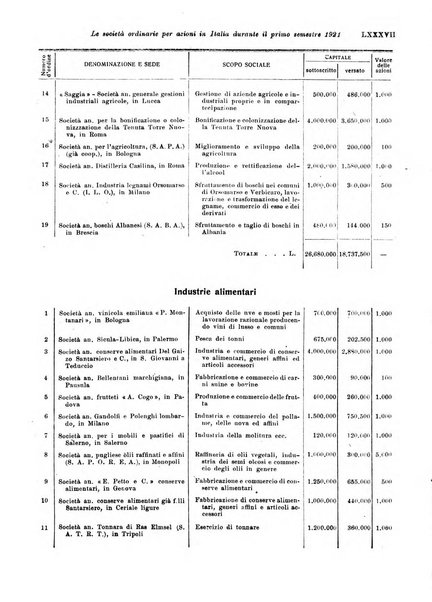 Rivista di politica economica