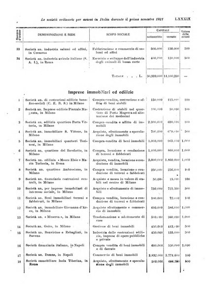 Rivista di politica economica