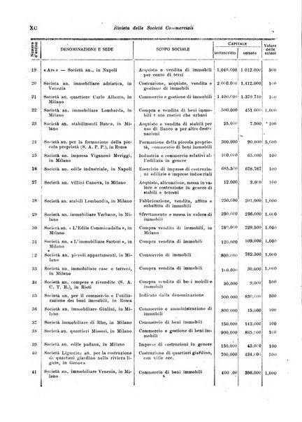 Rivista di politica economica