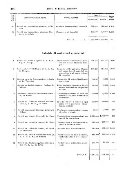 Rivista di politica economica