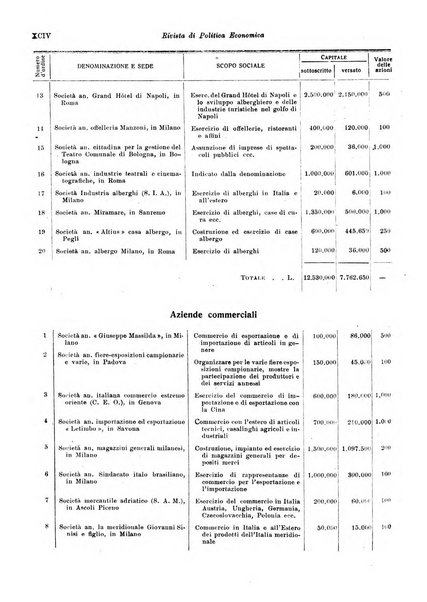 Rivista di politica economica