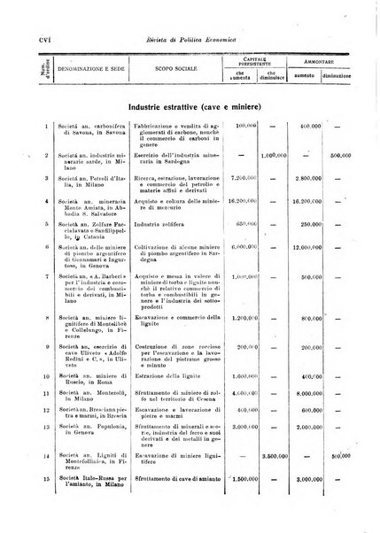 Rivista di politica economica