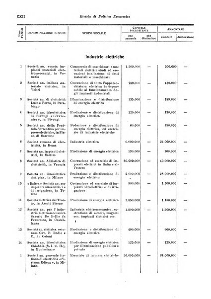 Rivista di politica economica