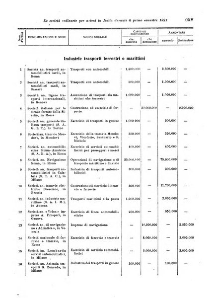 Rivista di politica economica