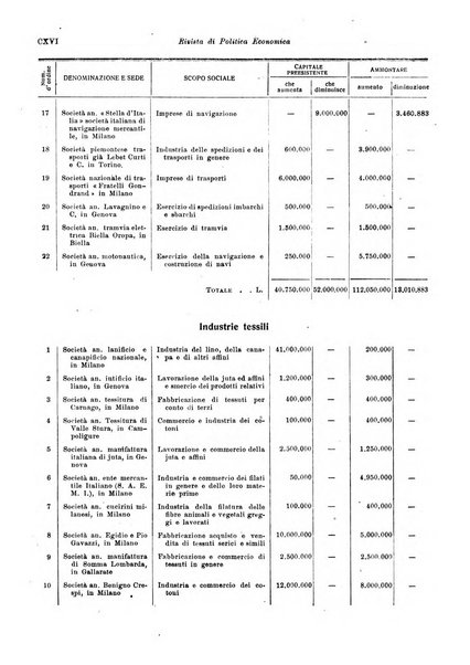 Rivista di politica economica