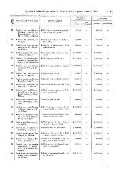 Rivista di politica economica