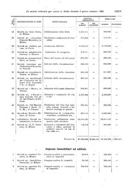 Rivista di politica economica