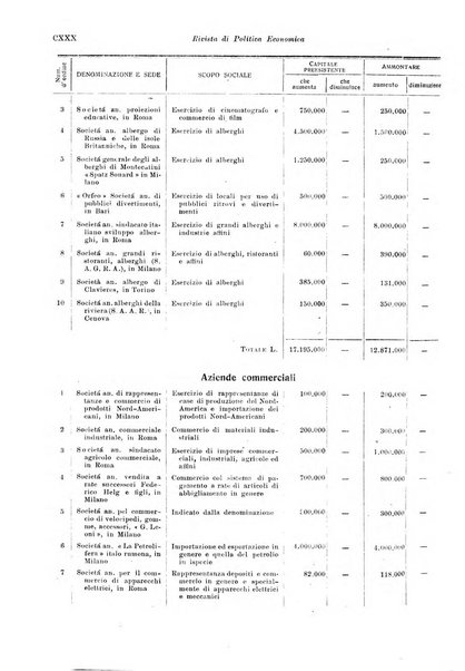 Rivista di politica economica