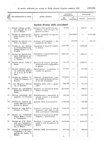 Rivista di politica economica