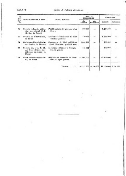 Rivista di politica economica