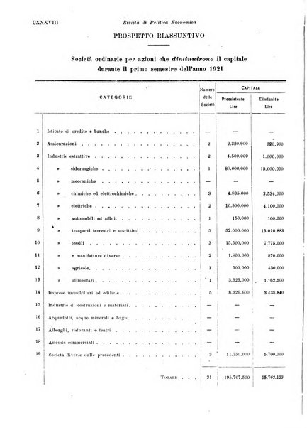 Rivista di politica economica