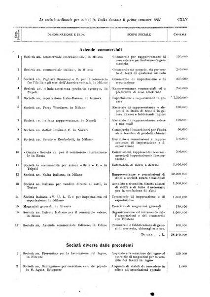 Rivista di politica economica